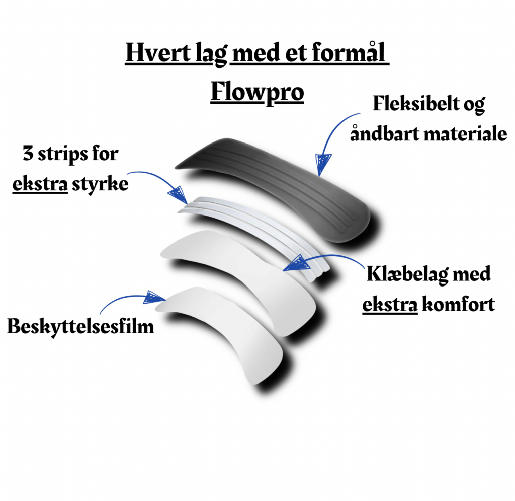 Hvordan fungere næsestrips?